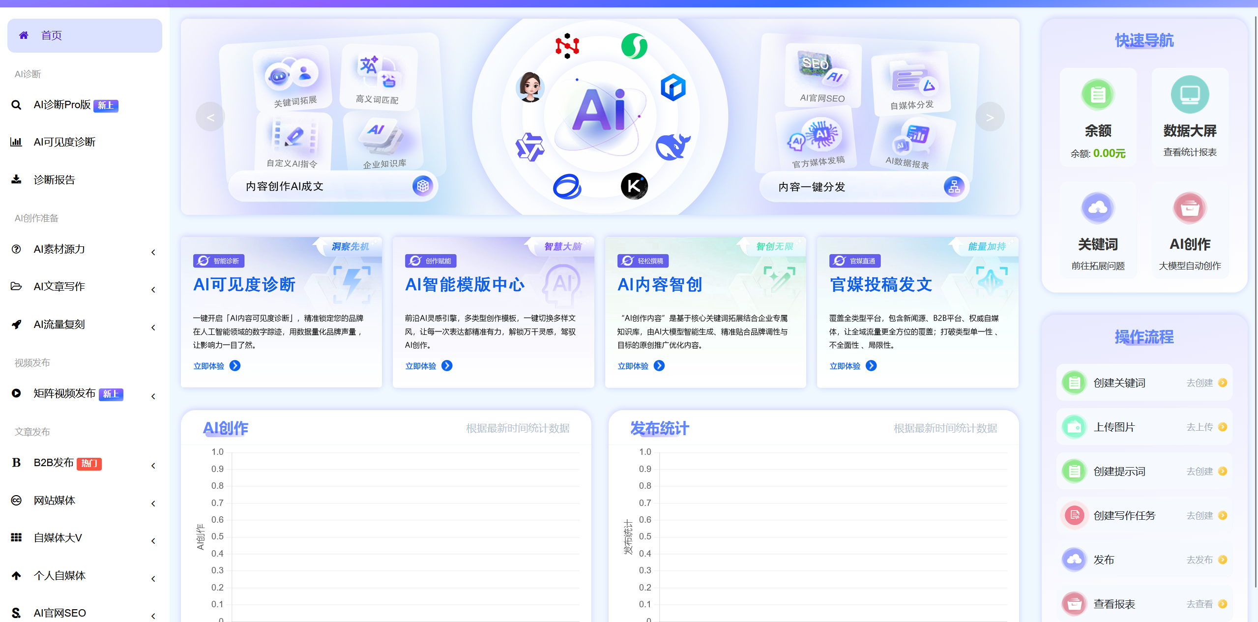 GEO优化系统工作台界面截图
