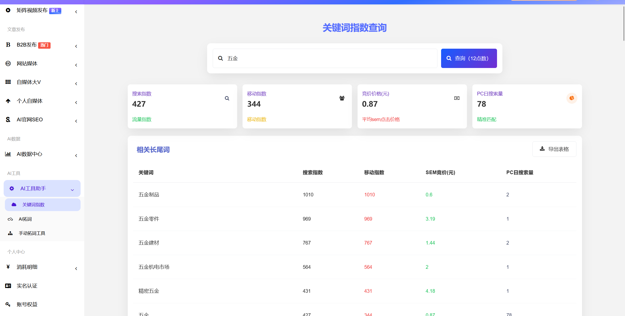 关键词指数与长尾词查询界面截图